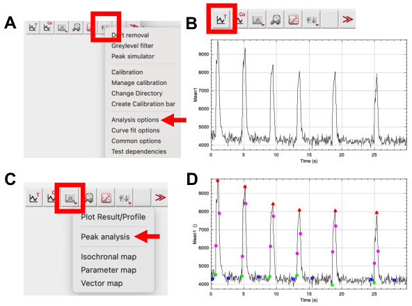 Software interface for peak analysis with graphical chart. Time vs mean intensity data visualization.