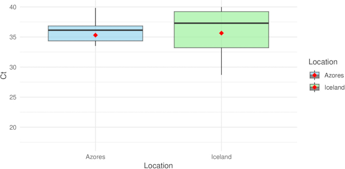 figure-results-3
