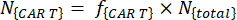 CAR T cell calculation formula, N(CAR T) = f(CAR T) × N(total), educational use.