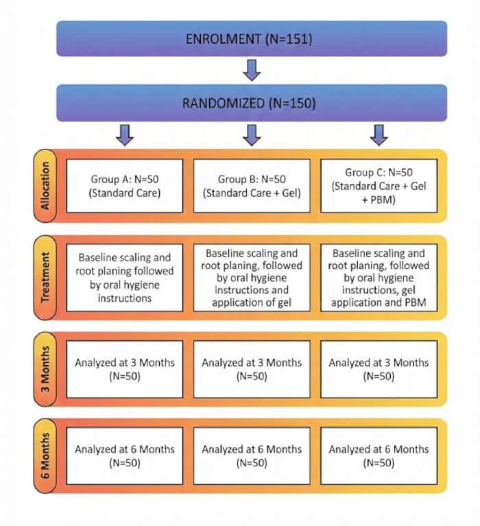figure-results-3