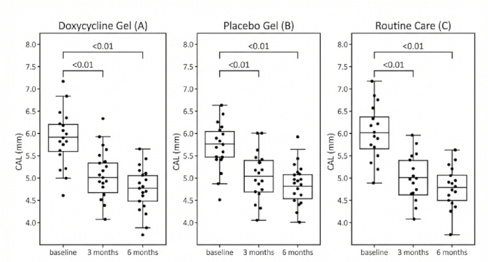 figure-results-5