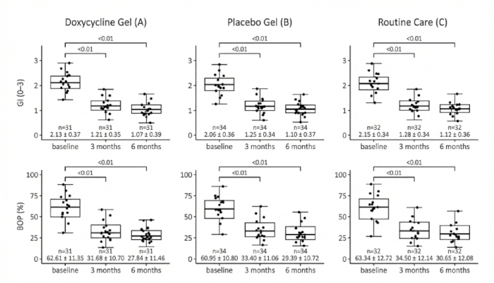 figure-results-6
