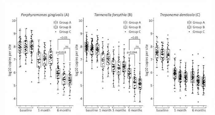 figure-results-7