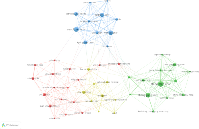 Network diagram graph illustrating university collaborations; visual map of academic connections.