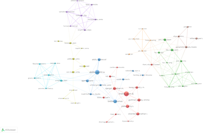 Scientific collaboration network diagram with interconnected nodes, visualizing research links.