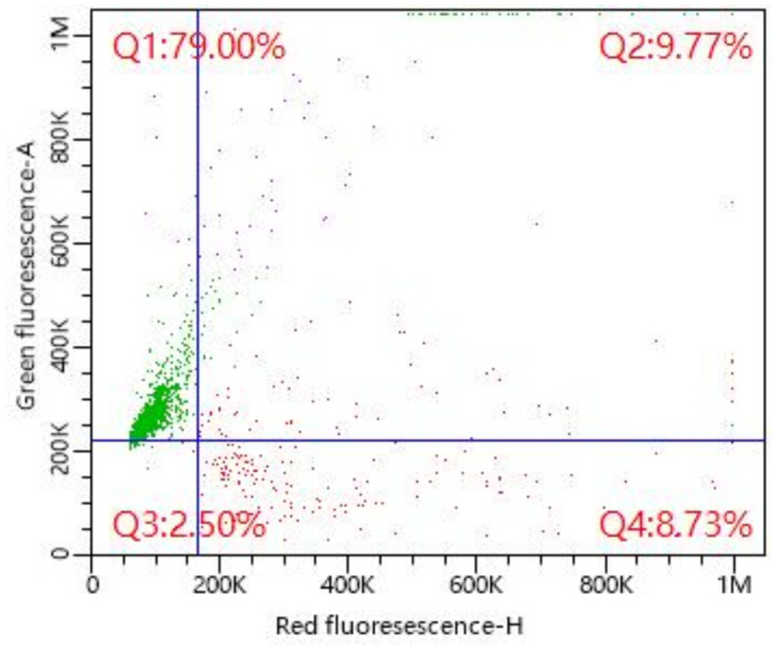 figure-results-2