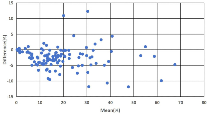 figure-results-4