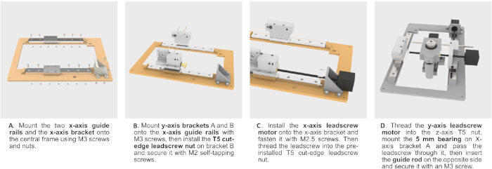 Assembly of CNC machine axes with brackets and leadscrew motor; assembly diagram.