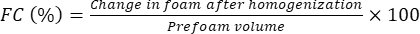 Foam calculation formula, FC (%) = (Change in foam after homogenization / Prefoam volume) × 100.