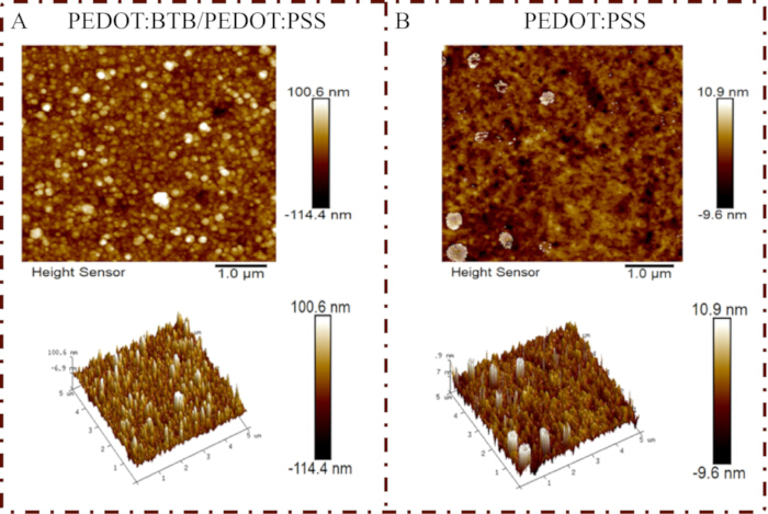 Surface morphology in AFM images: PEDOT:BTB/PEDOT:PSS vs PEDOT:PSS, height sensor analysis.