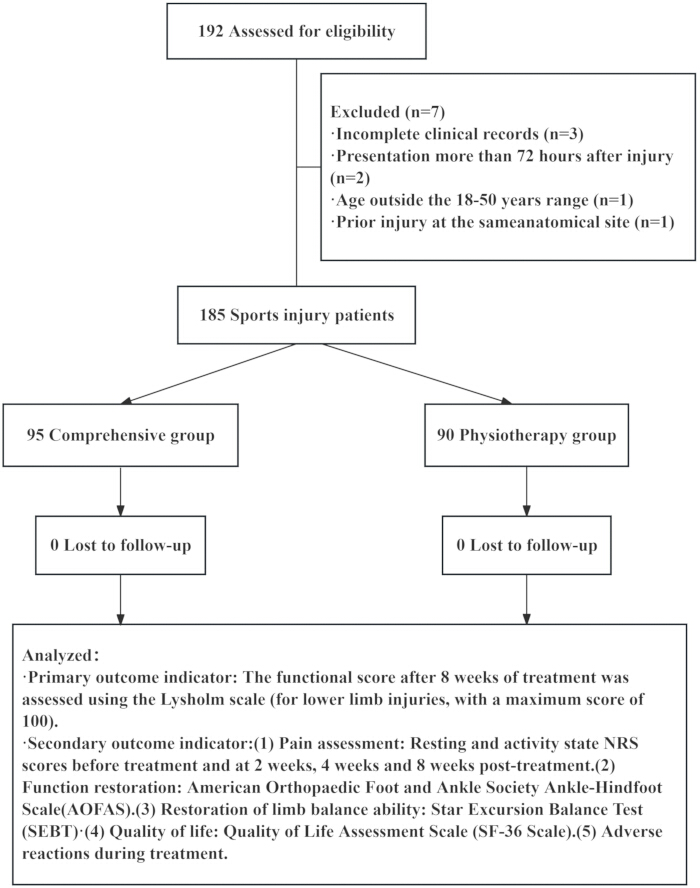 figure-protocol-1