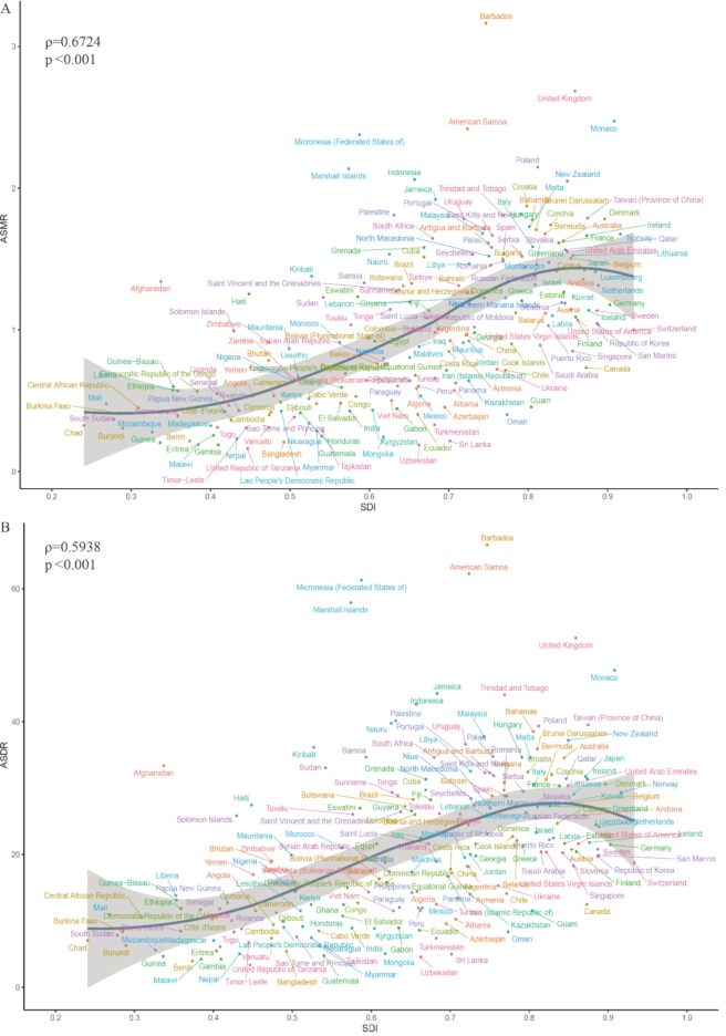 figure-results-5 Scatter plot diagrams showing ASMR vs SDI correlation with statistical analysis results (p<0.001).