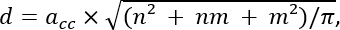 Hexagonal lattice formula, d=acc*√(n²+nm+m²)/π, structural equation diagram.