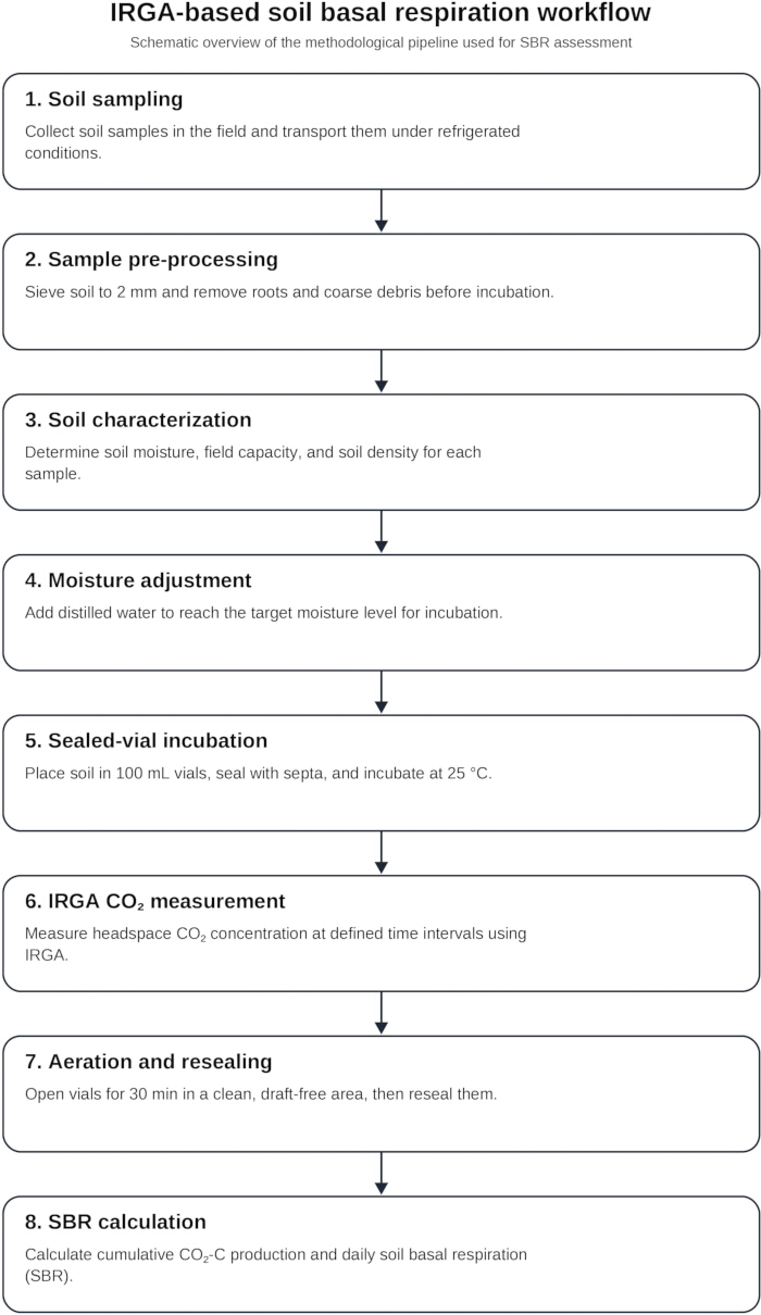 figure-protocol-8