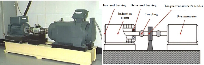 figure-results-1 Induction motor test setup and diagnostic diagram showing motor, coupling, and dynamometer.