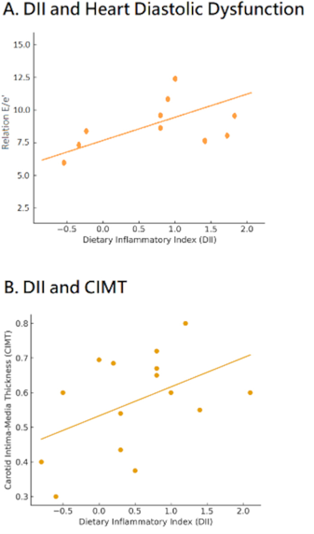 figure-results-1