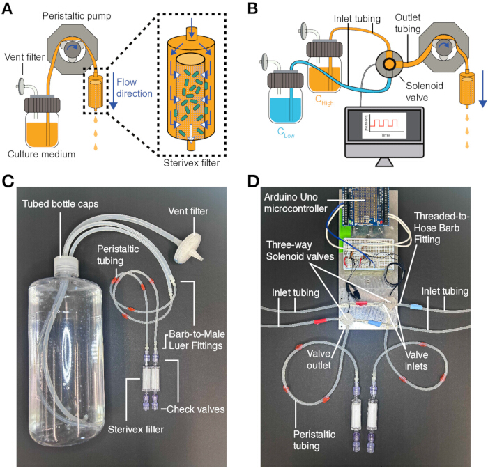 figure-introduction-1 Automated fluid control system using peristaltic pump, solenoid valves, Arduino setup for filtration.
