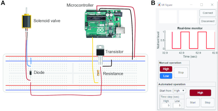 Microcontroller solenoid valve control system with transistor and diode; nutrient monitor graph.