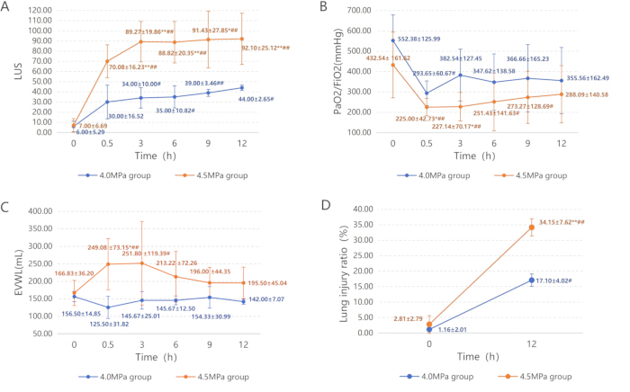 Development of a Severe Blast Lung Injury Model in a Goat for ...