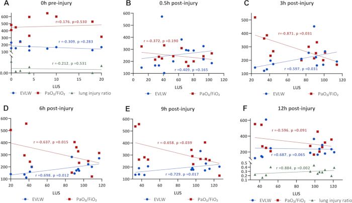 Development of a Severe Blast Lung Injury Model in a Goat for ...