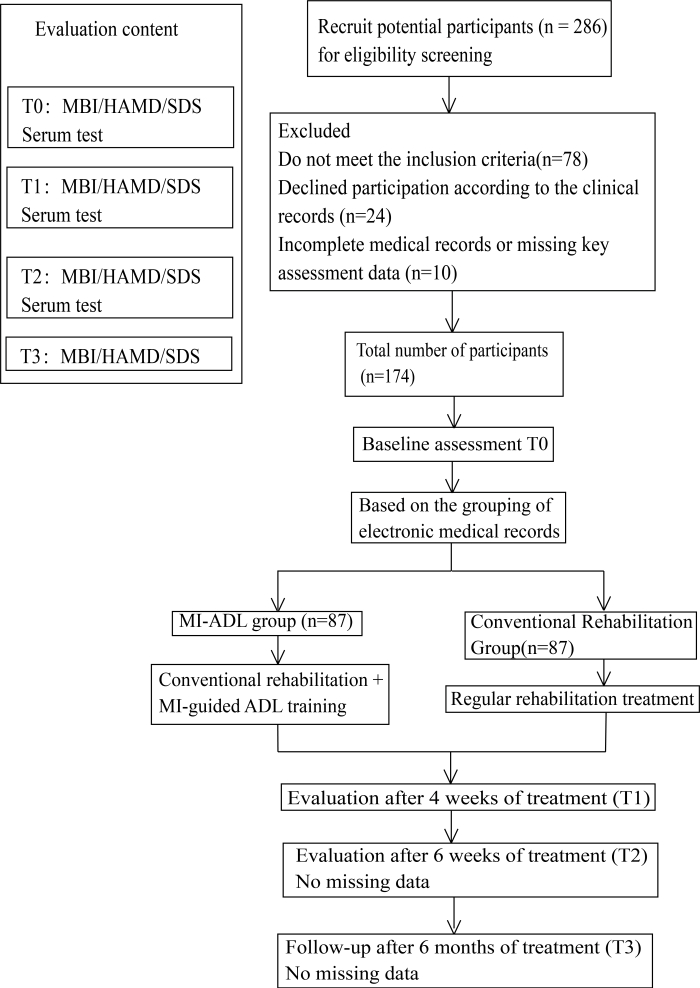 figure-protocol-1