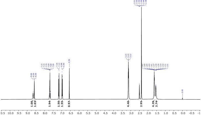 NMR spectroscopy graph displaying chemical shift values and peak assignments for molecular analysis.