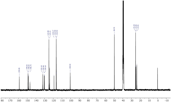 X-ray diffraction pattern graph; crystalline structure analysis; peak intensity data; material science.
