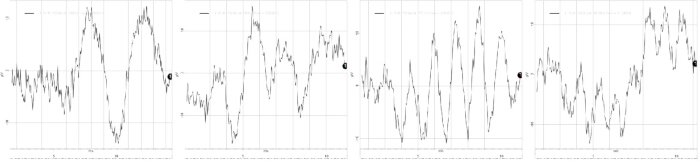 Signal analysis graphs depicting data trends; experimental result charts with wave patterns.