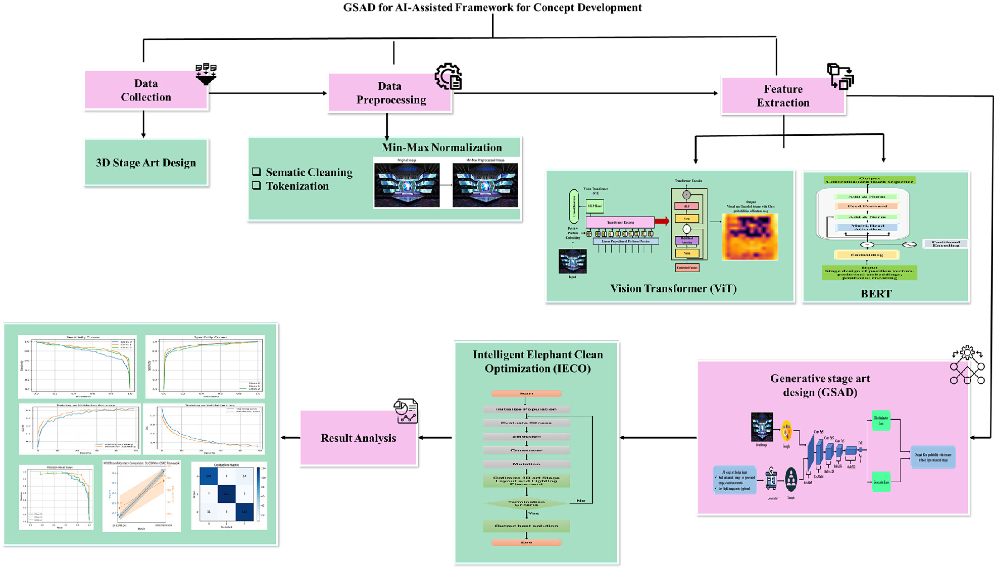 A Reproducible AI-Assisted Workflow for Concept Development in Stage ...