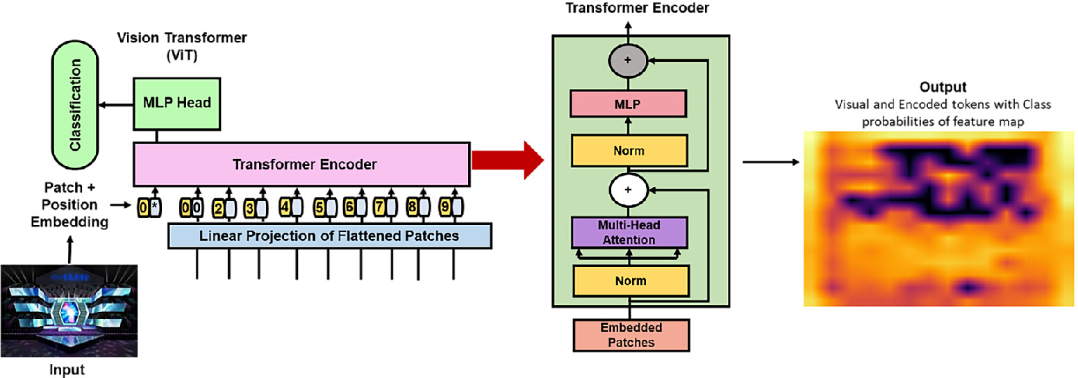 A Reproducible AI-Assisted Workflow for Concept Development in Stage ...