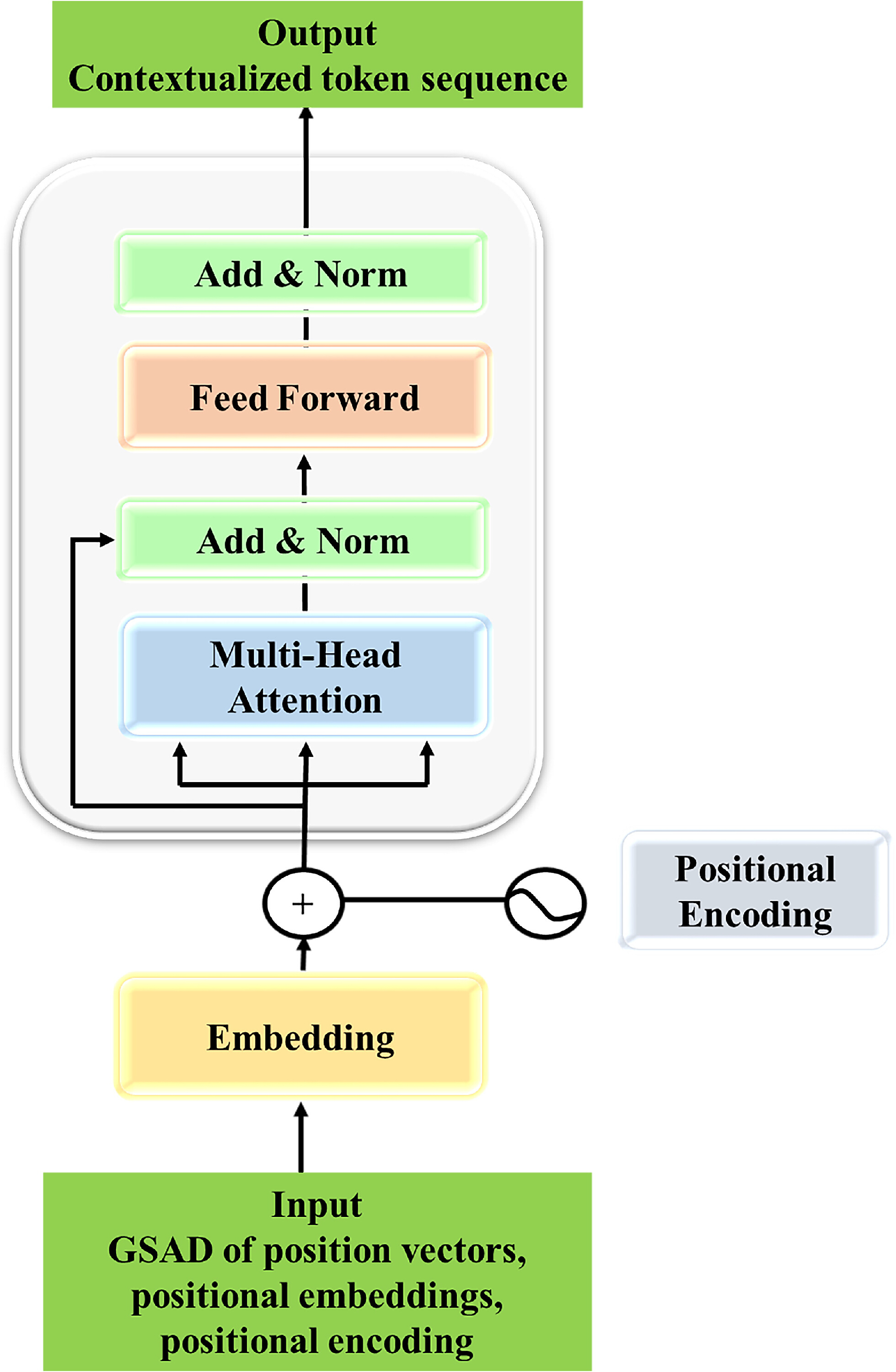 A Reproducible AI-Assisted Workflow for Concept Development in Stage ...