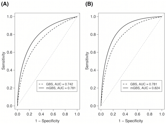 figure-results-3