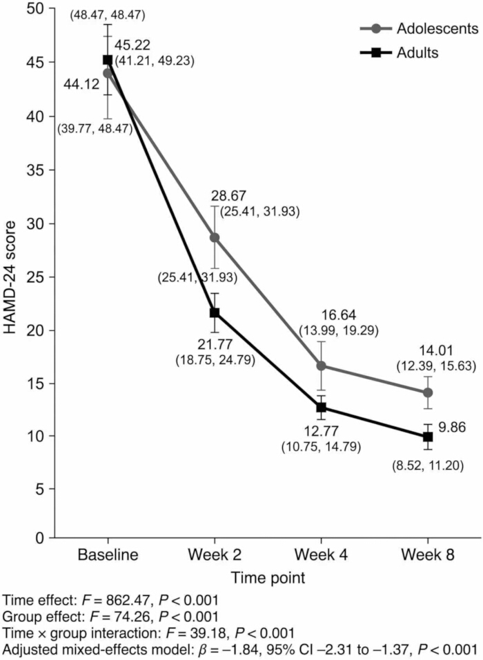figure-results-2