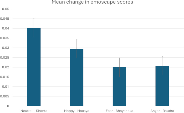 figure-results-4