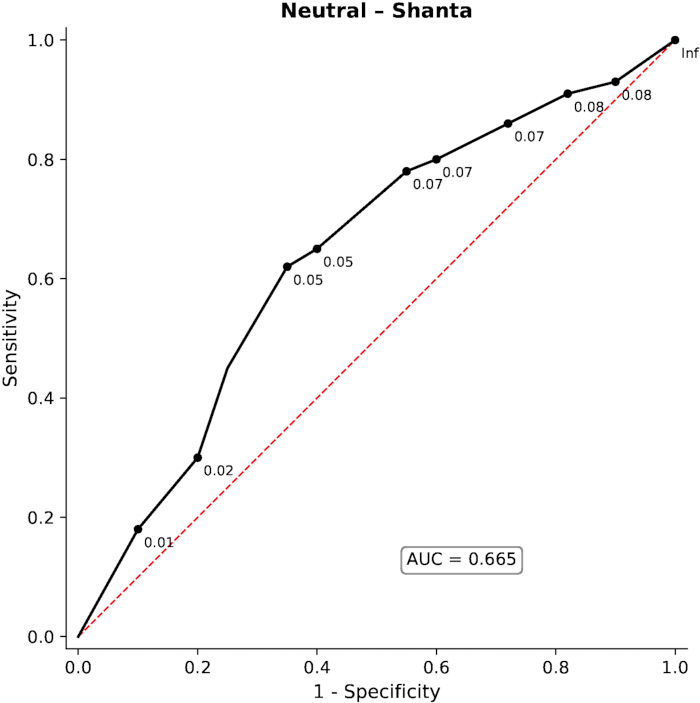 figure-results-6