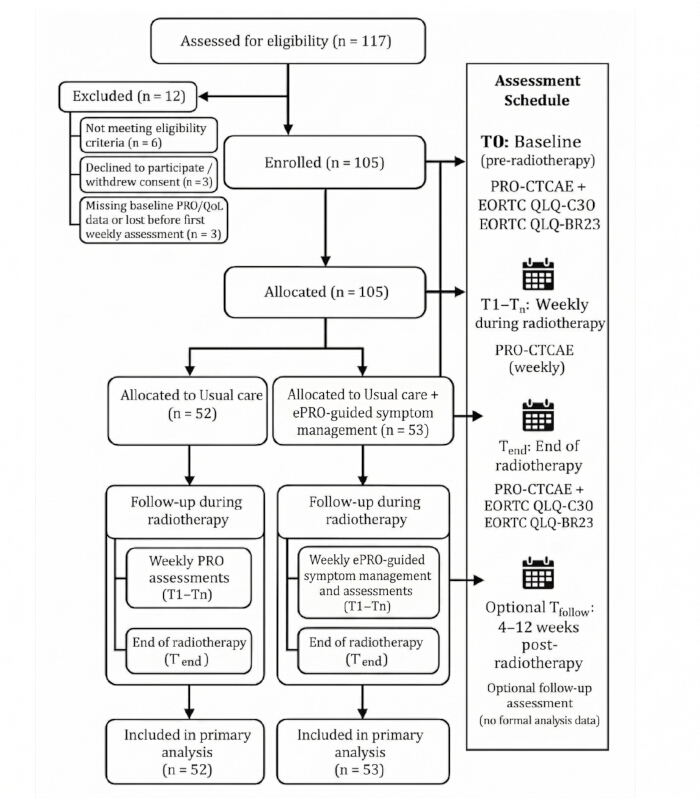 figure-protocol-1