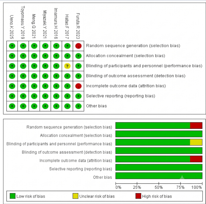 figure-results-2