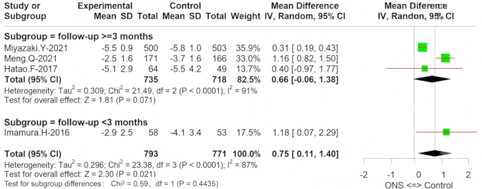 figure-results-3