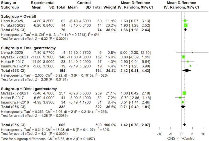 figure-results-4