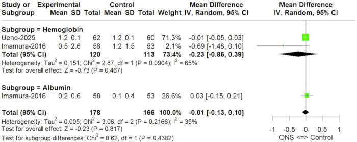 figure-results-5