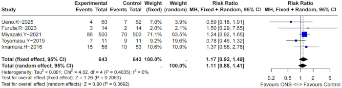 figure-results-6
