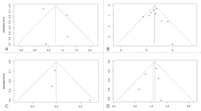 figure-results-7