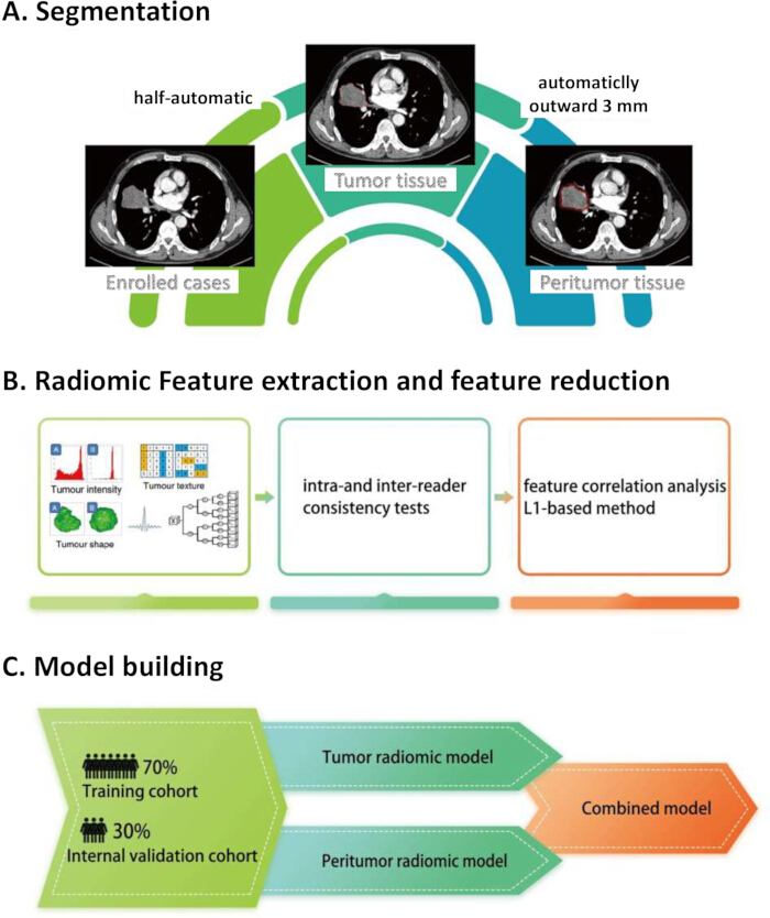 figure-results-1 figure-results-1