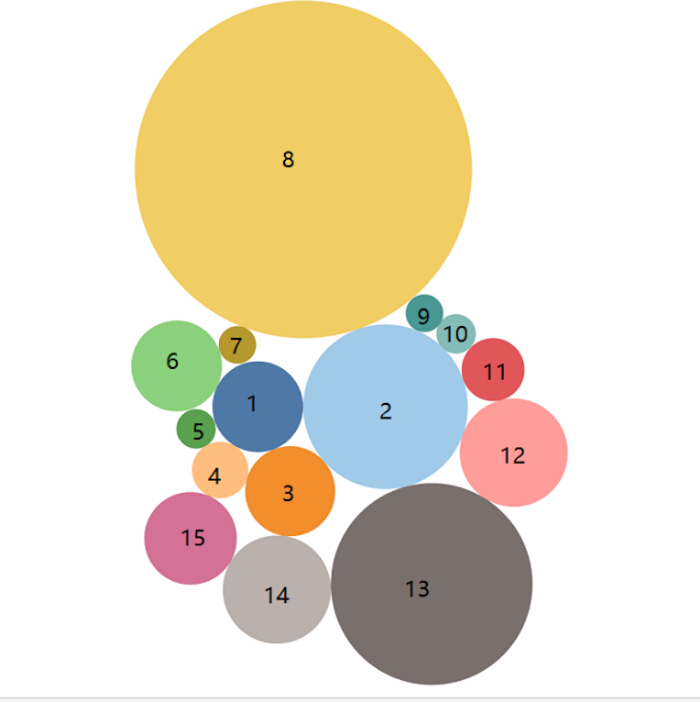 Bubble chart visualizing data distribution; circles vary in size, quantitatively representing dataset.