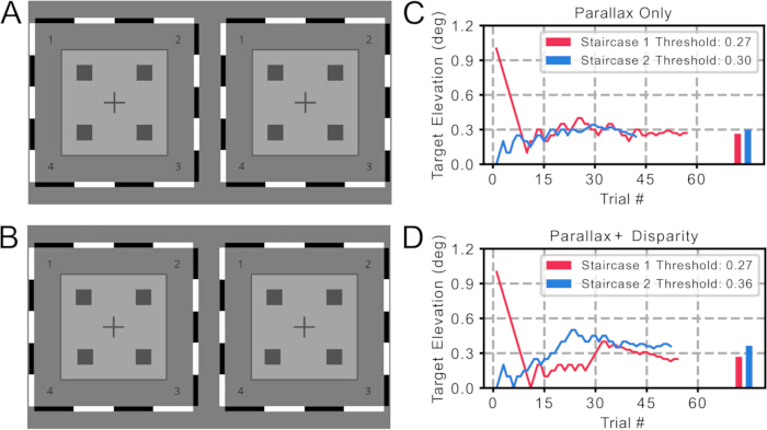Visual perception experiment; diagrams A-B of visual setup; charts C-D with target elevation data.