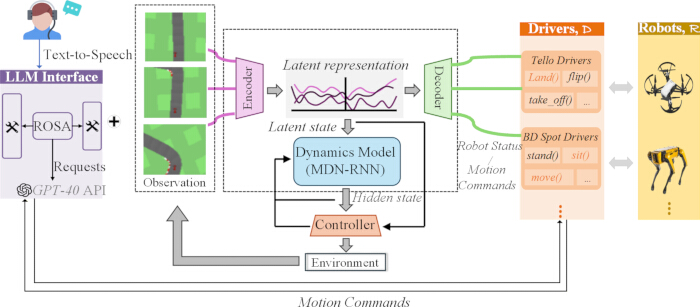 figure-protocol-1