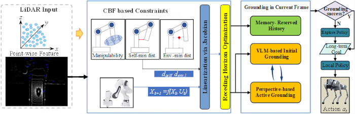 figure-protocol-2