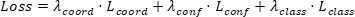 Loss function formula: \( \text{LOSS} = \lambda_{\text{coord}} \cdot L_{\text{coord}} + \lambda_{\text{conf}} \cdot L_{\text{conf}} + \lambda_{\text{class}} \cdot L_{\text{class}} \).