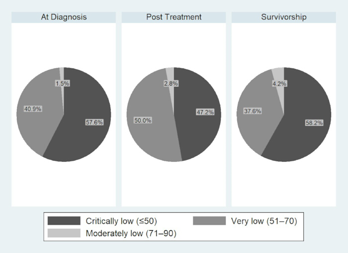 figure-results-1 figure-results-1