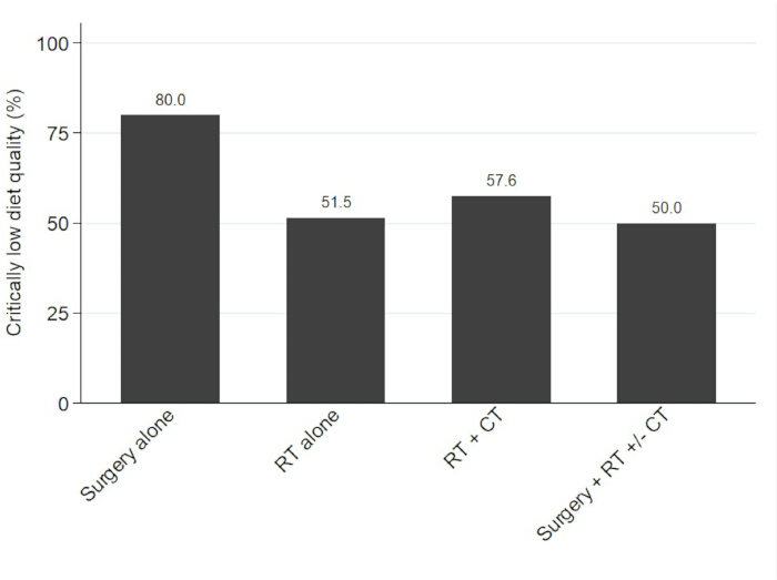 figure-results-3 figure-results-3